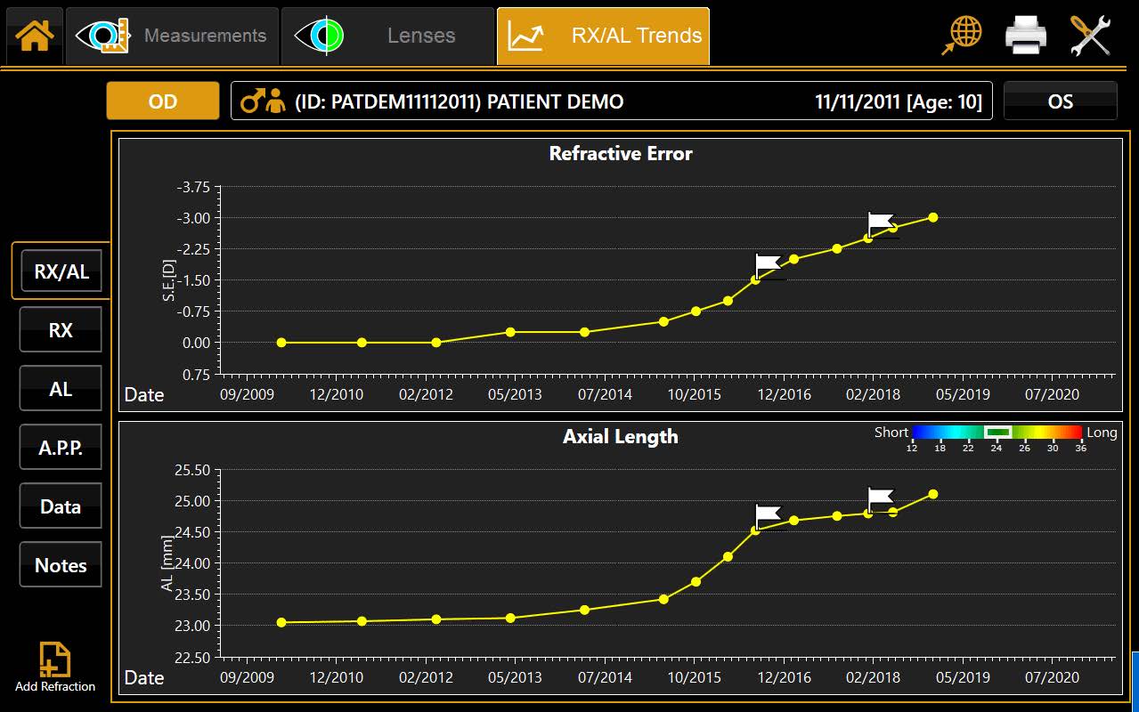MYAH - Refractive Error and Axial Length Trend Graph